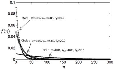Determine Neuronal Tuning Curves by Exploring Optimum Firing Rate Distribution for Information Efficiency